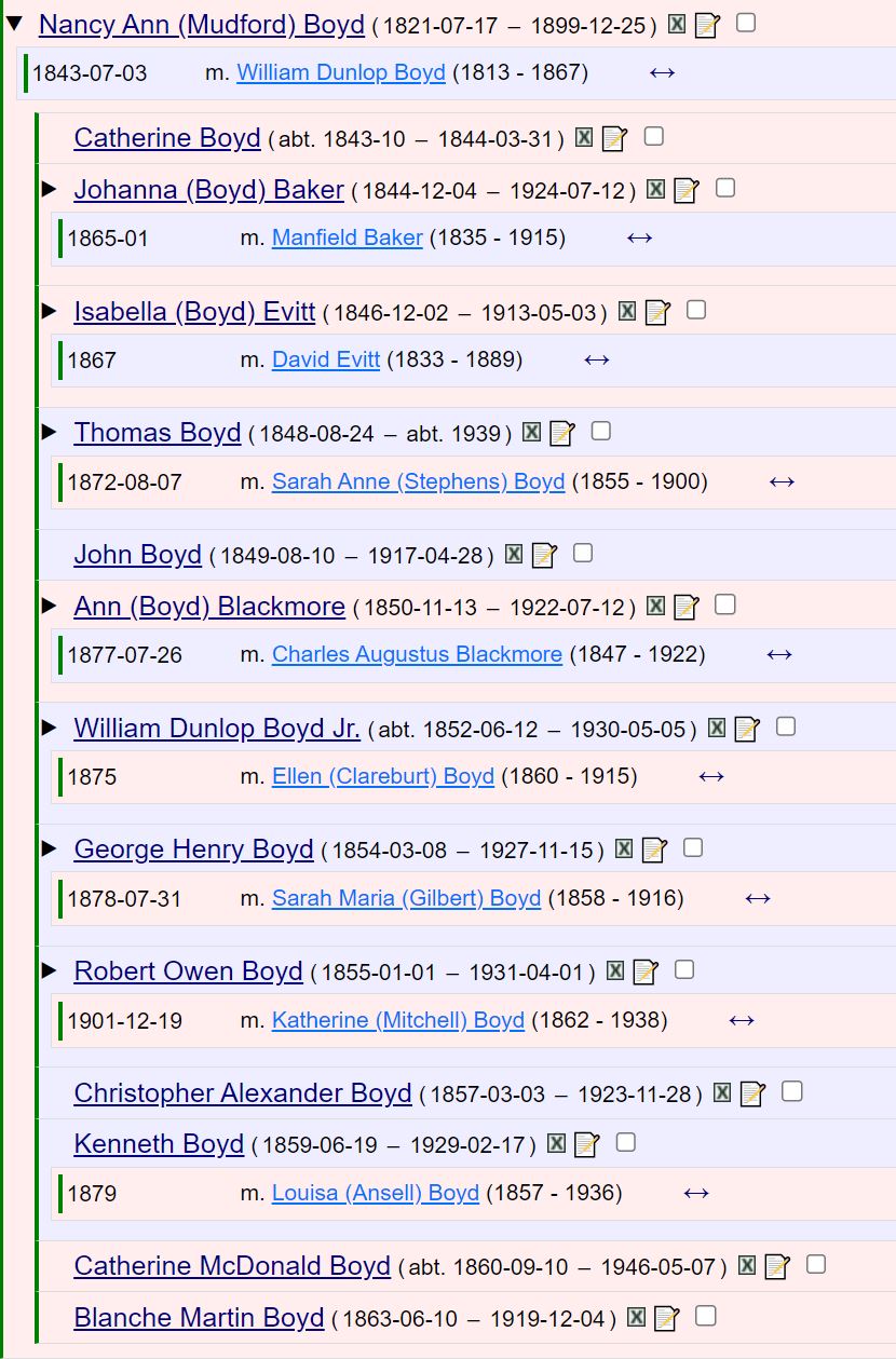 Ann (Mudford) Boyd, born 1821 family tree