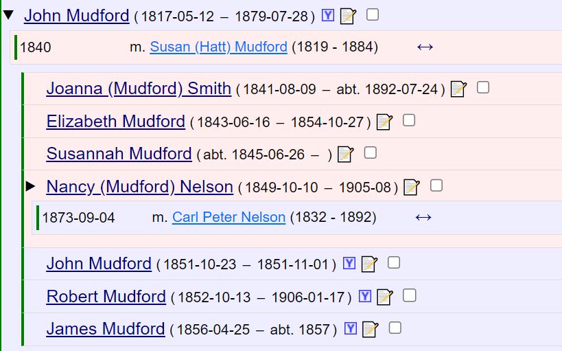 John Mudford, born 1817 family tree